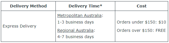 TAF AU Delivery table.png